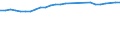 Unit of measure: Percentage / Sex: Total / Age class: From 15 to 64 years / Metropolitan regions: Schwerin