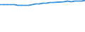 Unit of measure: Percentage / Sex: Total / Age class: From 15 to 64 years / Metropolitan regions: Augsburg