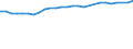 Unit of measure: Percentage / Sex: Total / Age class: From 15 to 64 years / Metropolitan regions: Bonn