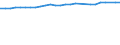 Unit of measure: Percentage / Sex: Total / Age class: From 15 to 64 years / Metropolitan regions: Karlsruhe