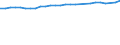 Unit of measure: Percentage / Sex: Total / Age class: From 15 to 64 years / Metropolitan regions: Mönchengladbach