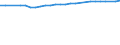 Unit of measure: Percentage / Sex: Total / Age class: From 15 to 64 years / Metropolitan regions: Mainz