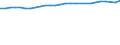 Unit of measure: Percentage / Sex: Total / Age class: From 15 to 64 years / Metropolitan regions: Ruhrgebiet