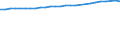 Unit of measure: Percentage / Sex: Total / Age class: From 15 to 64 years / Metropolitan regions: Kiel