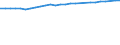 Unit of measure: Percentage / Sex: Total / Age class: From 15 to 64 years / Metropolitan regions: Saarbrücken