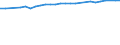 Unit of measure: Percentage / Sex: Total / Age class: From 15 to 64 years / Metropolitan regions: Koblenz