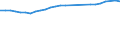 Unit of measure: Percentage / Sex: Total / Age class: From 15 to 64 years / Metropolitan regions: Rostock