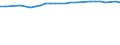 Unit of measure: Percentage / Sex: Total / Age class: From 15 to 64 years / Metropolitan regions: Kaiserslautern