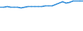 Unit of measure: Percentage / Sex: Total / Age class: From 15 to 64 years / Metropolitan regions: Flensburg