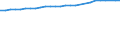 Unit of measure: Percentage / Sex: Total / Age class: From 15 to 64 years / Metropolitan regions: Konstanz