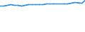 Unit of measure: Percentage / Sex: Total / Age class: From 15 to 64 years / Metropolitan regions: Gießen