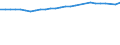 Unit of measure: Percentage / Sex: Total / Age class: From 15 to 64 years / Metropolitan regions: Bayreuth