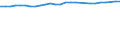 Unit of measure: Percentage / Sex: Total / Age class: From 15 to 64 years / Metropolitan regions: Aschaffenburg