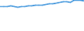 Unit of measure: Percentage / Sex: Total / Age class: From 15 to 64 years / Metropolitan regions: Rosenheim