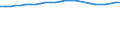 Unit of measure: Percentage / Sex: Total / Age class: From 15 to 64 years / Metropolitan regions: Offenburg