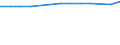 Unit of measure: Percentage / Sex: Total / Age class: From 15 to 64 years / Metropolitan regions: Görlitz