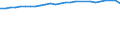 Unit of measure: Percentage / Sex: Total / Age class: From 15 to 64 years / Metropolitan regions: Schweinfurt