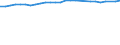 Unit of measure: Percentage / Sex: Total / Age class: From 15 to 64 years / Metropolitan regions: Wetzlar