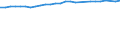 Unit of measure: Percentage / Sex: Total / Age class: From 15 to 64 years / Metropolitan regions: Braunschweig-Salzgitter-Wolfsburg