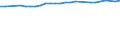 Unit of measure: Percentage / Sex: Total / Age class: From 15 to 64 years / Metropolitan regions: Mannheim-Ludwigshafen