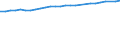 Unit of measure: Percentage / Sex: Total / Age class: From 15 to 64 years / Metropolitan regions: Münster