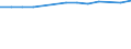 Unit of measure: Percentage / Sex: Total / Age class: From 15 to 64 years / Metropolitan regions: Aachen