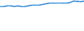 Unit of measure: Percentage / Sex: Total / Age class: From 15 to 64 years / Metropolitan regions: Lübeck