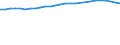 Unit of measure: Percentage / Sex: Total / Age class: From 15 to 64 years / Metropolitan regions: Kassel