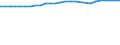 Unit of measure: Percentage / Sex: Total / Age class: From 15 to 64 years / Metropolitan regions: Osnabrück