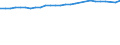 Unit of measure: Percentage / Sex: Total / Age class: From 15 to 64 years / Metropolitan regions: Heidelberg