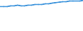 Unit of measure: Percentage / Sex: Total / Age class: From 15 to 64 years / Metropolitan regions: Würzburg