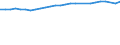 Unit of measure: Percentage / Sex: Total / Age class: From 15 to 64 years / Metropolitan regions: Bremerhaven