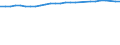 Unit of measure: Percentage / Sex: Total / Age class: From 15 to 64 years / Metropolitan regions: Heilbronn