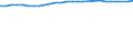 Unit of measure: Percentage / Sex: Total / Age class: From 15 to 64 years / Metropolitan regions: Ulm