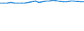 Unit of measure: Percentage / Sex: Total / Age class: From 15 to 64 years / Metropolitan regions: Pforzheim