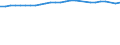 Unit of measure: Percentage / Sex: Total / Age class: From 15 to 64 years / Metropolitan regions: Ingolstadt