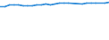 Unit of measure: Percentage / Sex: Total / Age class: From 15 to 64 years / Metropolitan regions: Reutlingen