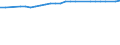 Unit of measure: Percentage / Sex: Total / Age class: From 15 to 64 years / Metropolitan regions: Siegen