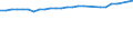 Unit of measure: Percentage / Sex: Total / Age class: From 15 to 64 years / Metropolitan regions: Hildesheim