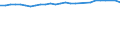 Unit of measure: Percentage / Sex: Total / Age class: From 15 to 64 years / Metropolitan regions: Wuppertal