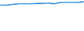 Unit of measure: Percentage / Sex: Total / Age class: From 15 to 64 years / Metropolitan regions: Düren