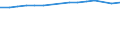 Unit of measure: Percentage / Sex: Total / Age class: From 15 to 64 years / Metropolitan regions: Bocholt