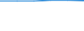 Unit of measure: Percentage / Sex: Total / Age class: From 15 to 64 years / Metropolitan regions: Non-metropolitan regions in Germany