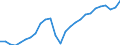 Unit of measure: Percentage / Sex: Total / Age class: From 15 to 64 years / Metropolitan regions: Estonia