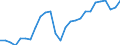 Unit of measure: Percentage / Sex: Total / Age class: From 15 to 64 years / Metropolitan regions: Tallinn