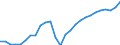 Unit of measure: Percentage / Sex: Total / Age class: From 15 to 64 years / Metropolitan regions: Non-metropolitan regions in Estonia