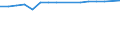 Percentage / Total / From 15 to 64 years / Magdeburg