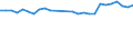 Unit of measure: Thousand persons / Age class: From 15 to 24 years / Sex: Total / Metropolitan regions: Bruxelles / Brussel