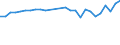 Unit of measure: Thousand persons / Age class: From 15 to 24 years / Sex: Total / Metropolitan regions: Antwerpen