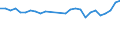 Unit of measure: Thousand persons / Age class: From 15 to 24 years / Sex: Total / Metropolitan regions: Gent